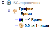 Файл:inet-isg-tariff.png