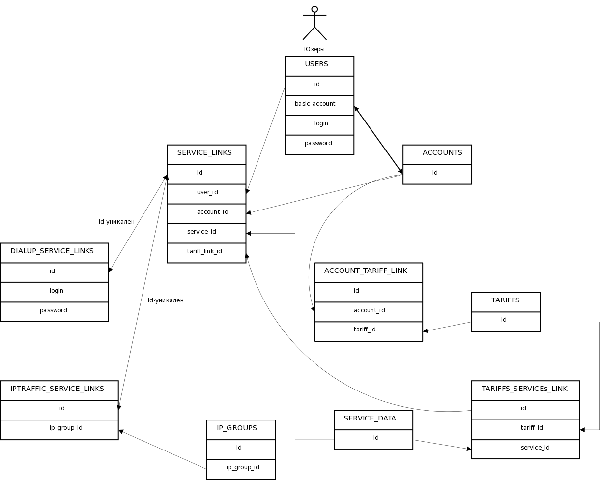Файл:netup_bd.png