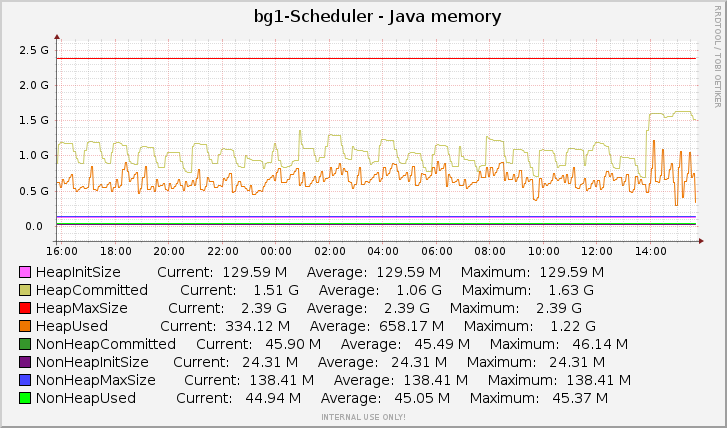 Файл:Scheduler-Graph.png