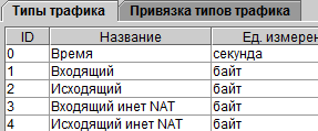 Файл:traffic_types.png