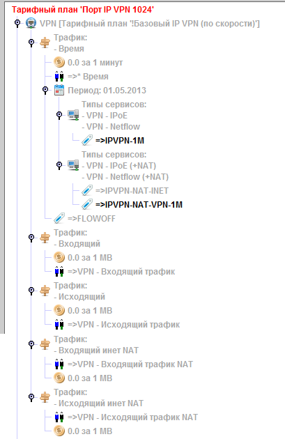 Файл:vpn-unlim.png