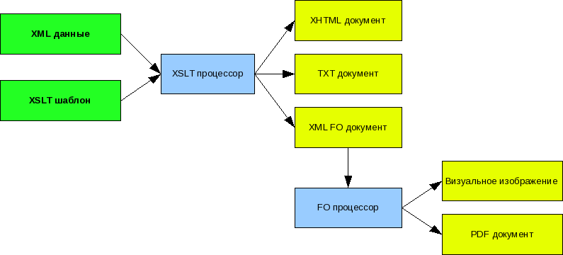 Изображение:XSLT_1.png